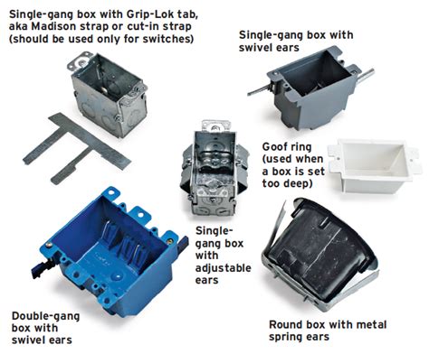 cut in box electrical holders|cutting in electrical boxes.